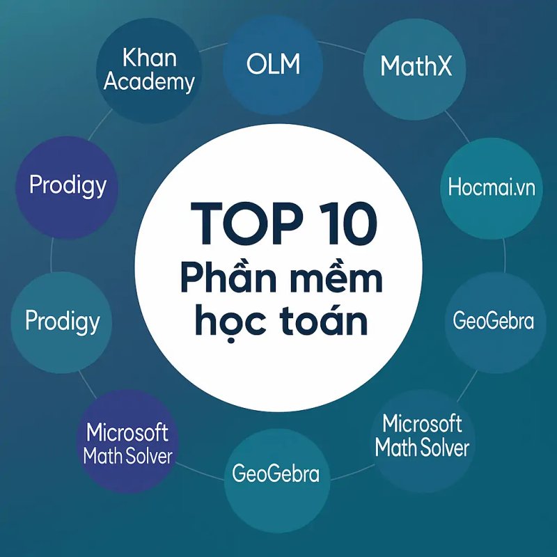 bi-quyet-chon-phan-mem-hoc-toan-hieu-qua-cho-phu-huynh-viet-2024-voluyendinhphong-org-46-1